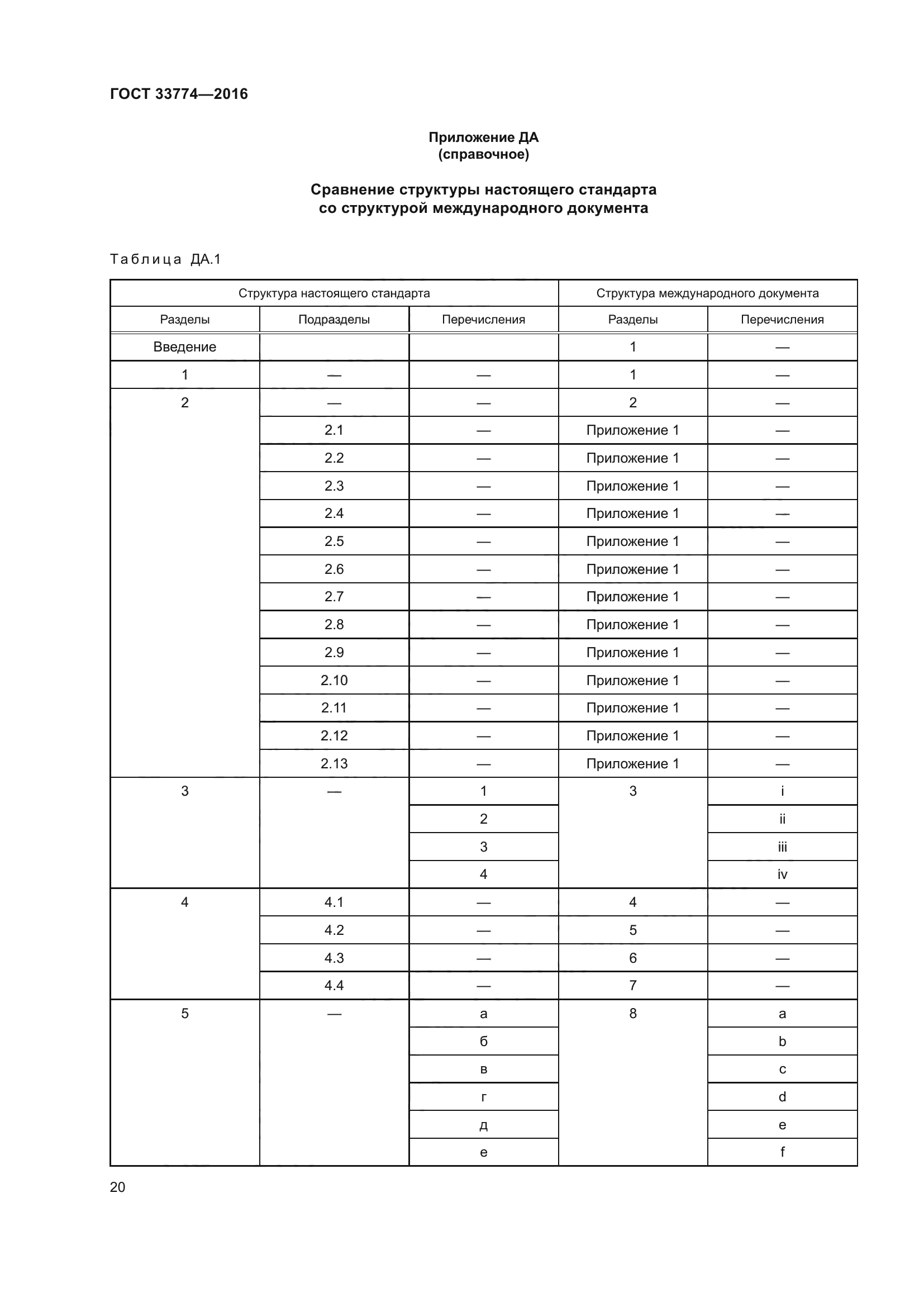 ГОСТ 33774-2016