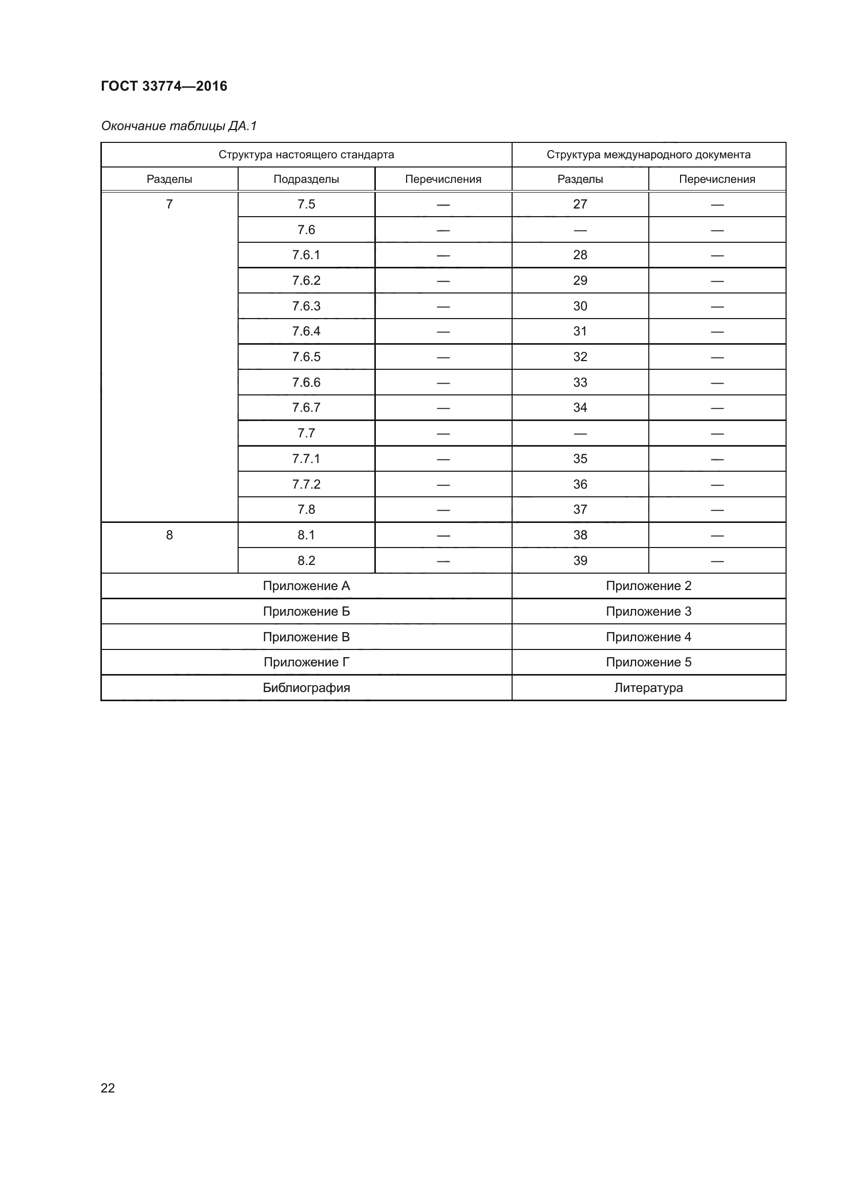 ГОСТ 33774-2016