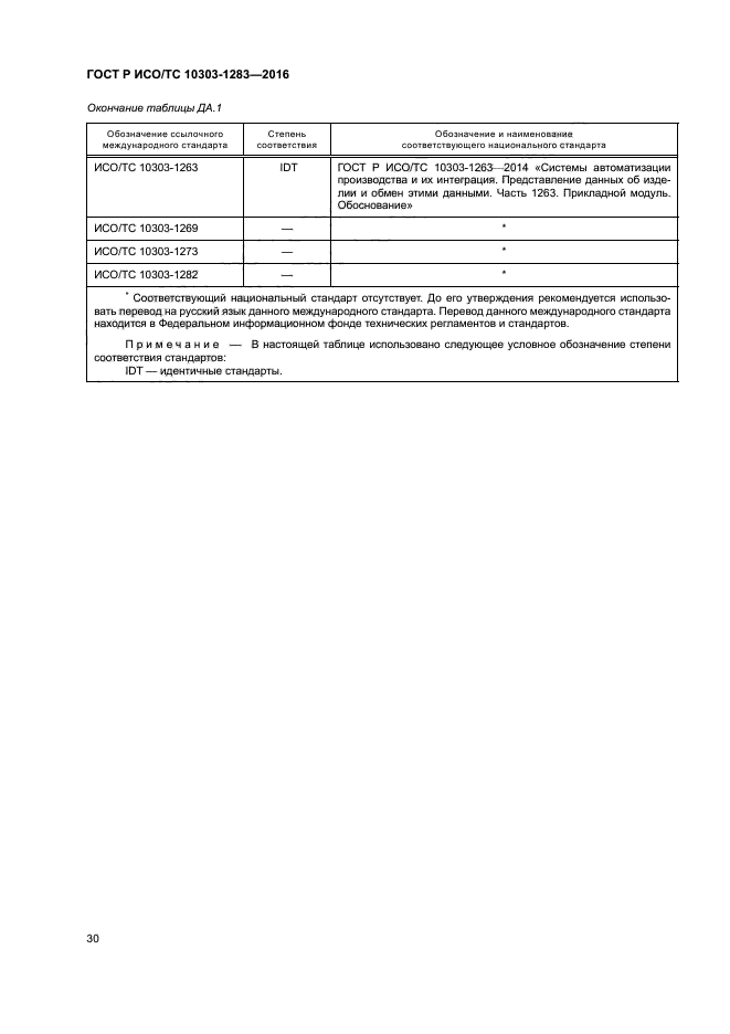 ГОСТ Р ИСО/ТС 10303-1283-2016