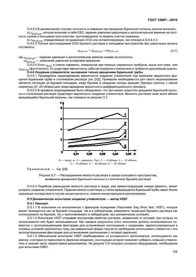 ГОСТ 33697-2015