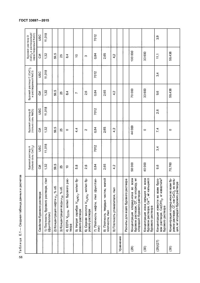 ГОСТ 33697-2015