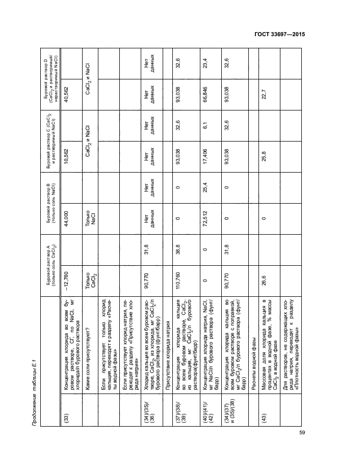 ГОСТ 33697-2015