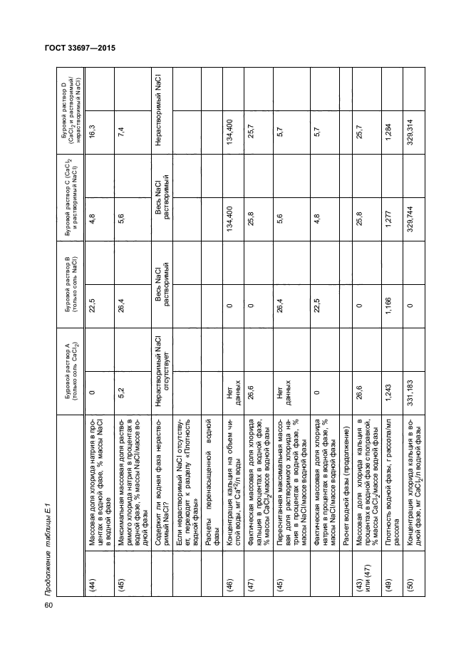 ГОСТ 33697-2015