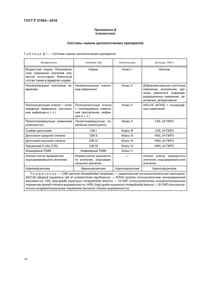 ГОСТ Р 57004-2016