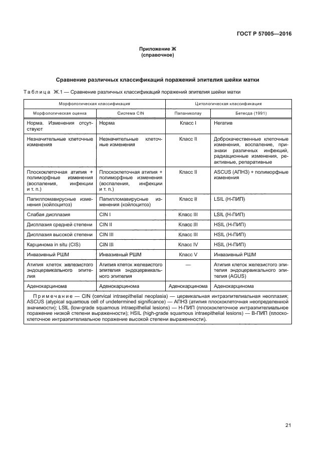 ГОСТ Р 57005-2016