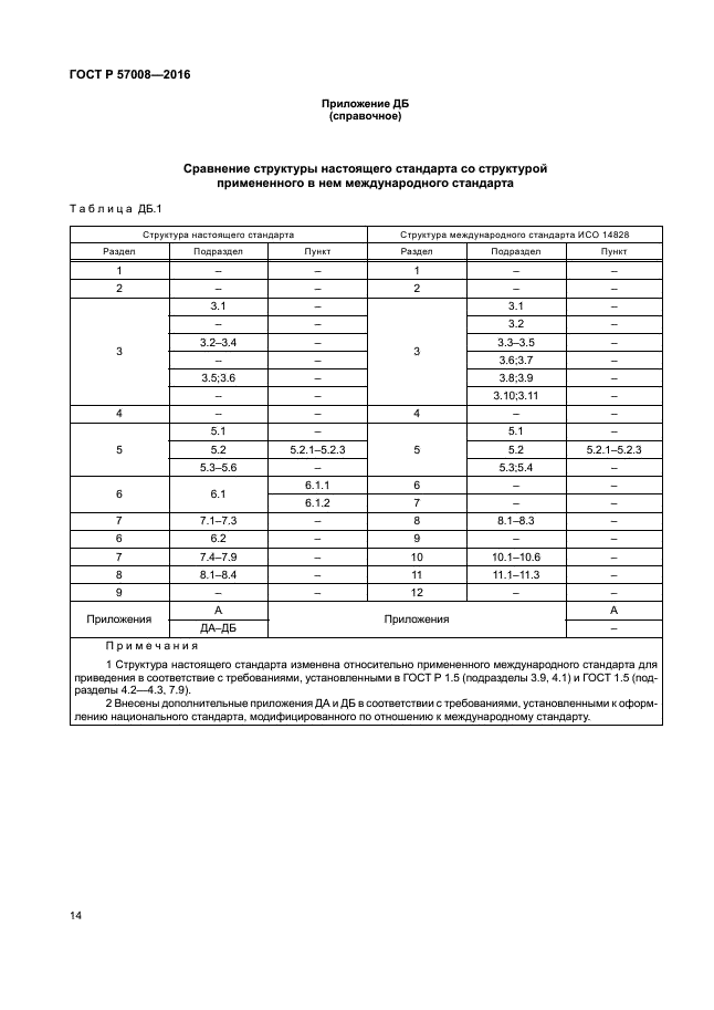 ГОСТ Р 57008-2016