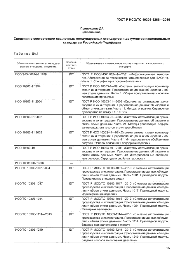 ГОСТ Р ИСО/ТС 10303-1266-2016