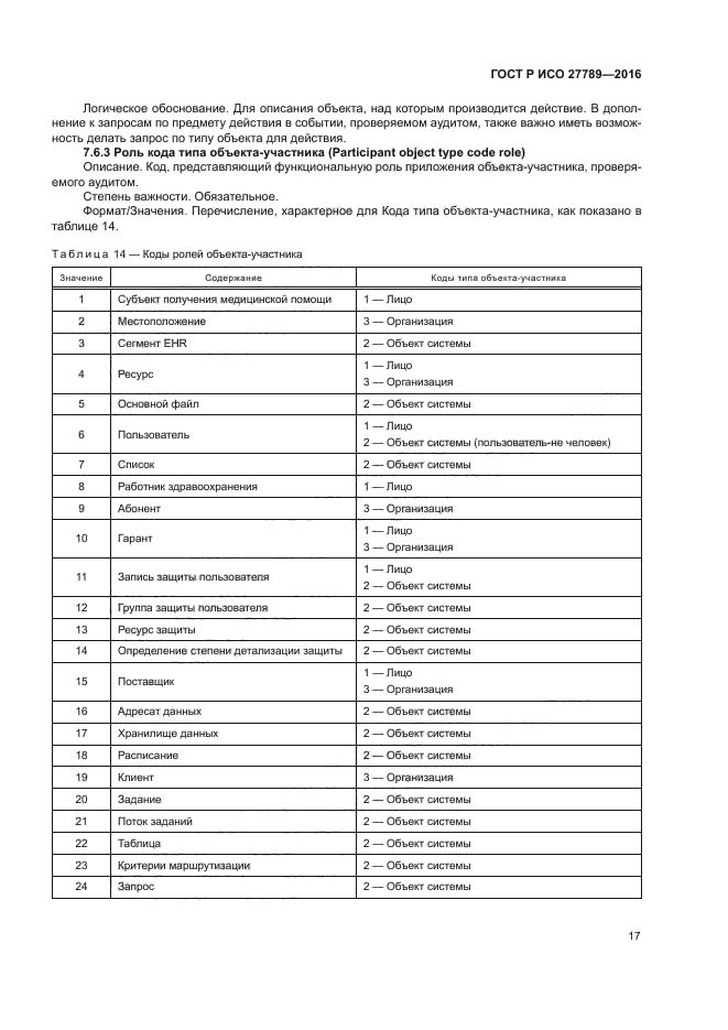 ГОСТ Р ИСО 27789-2016
