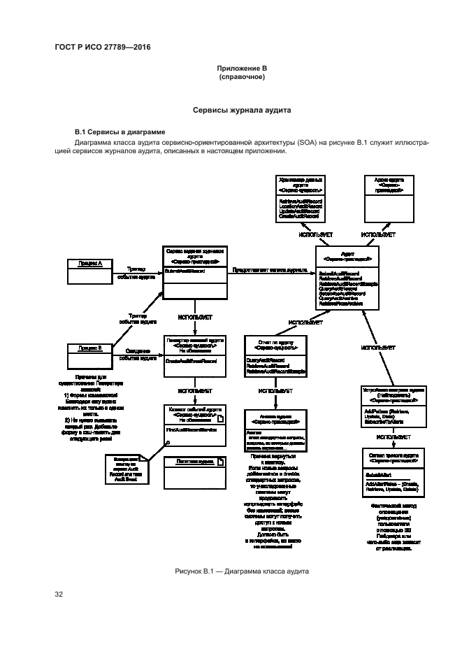 ГОСТ Р ИСО 27789-2016