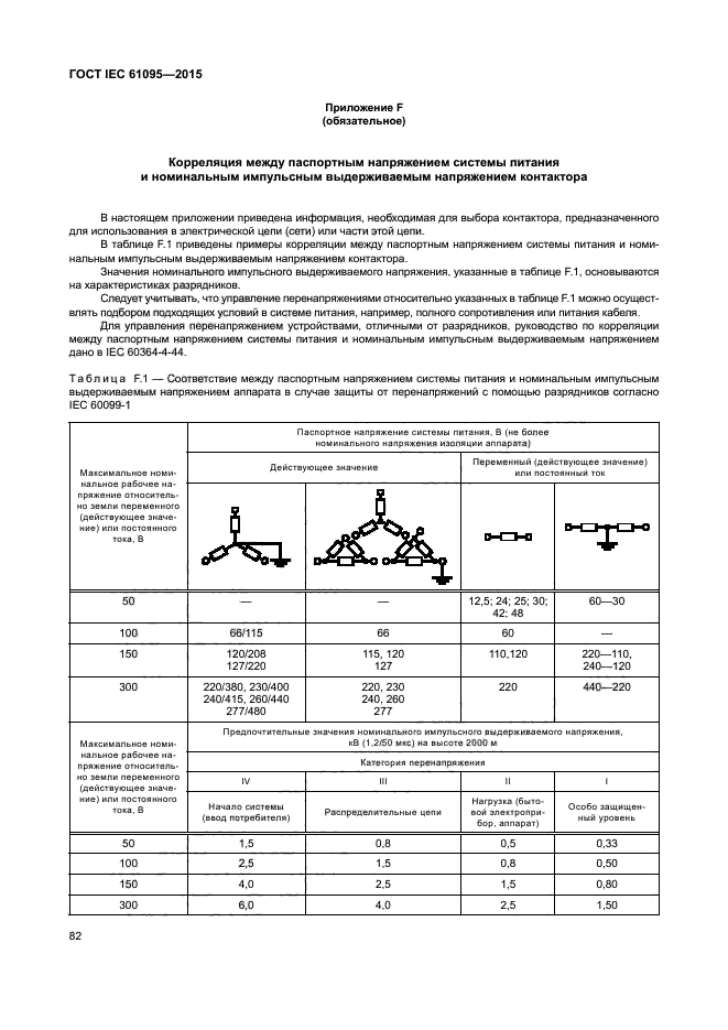 ГОСТ IEC 61095-2015