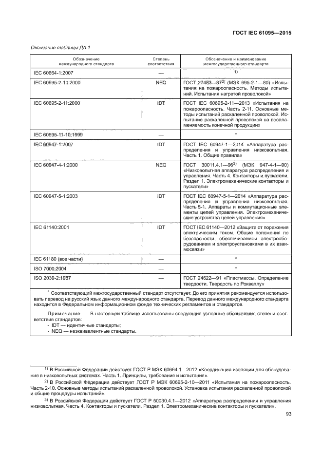 ГОСТ IEC 61095-2015