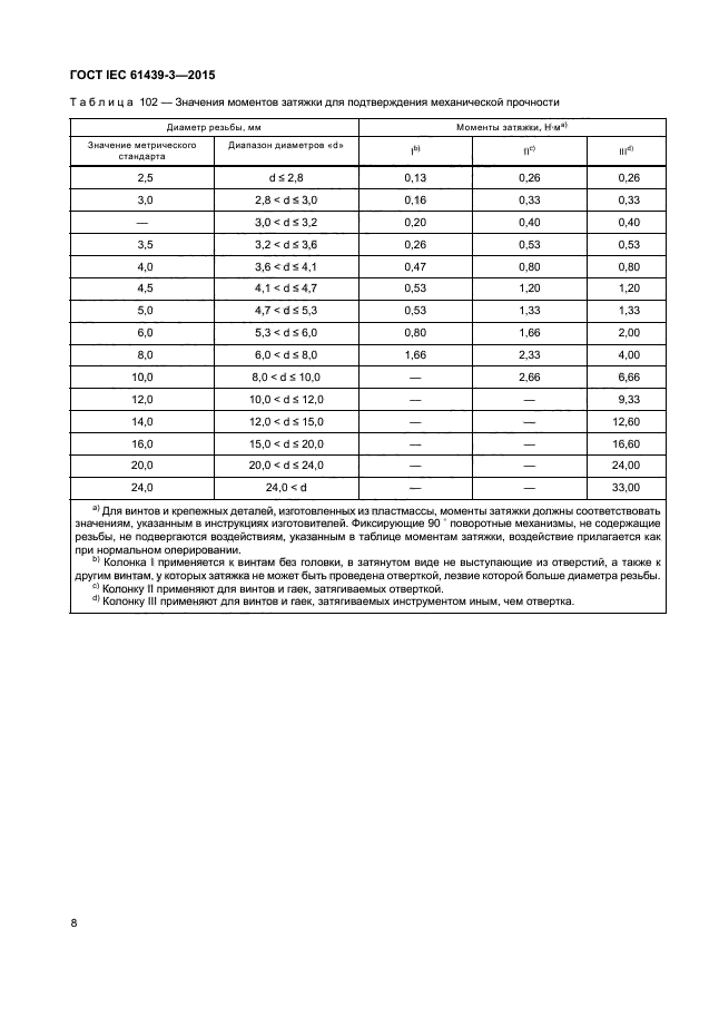 ГОСТ IEC 61439-3-2015