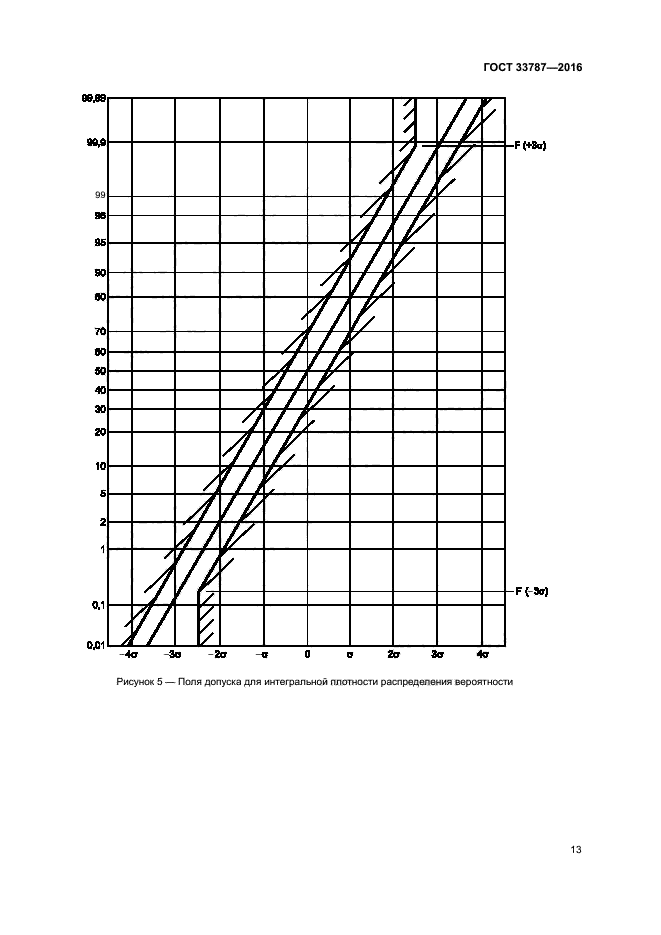 ГОСТ 33787-2016