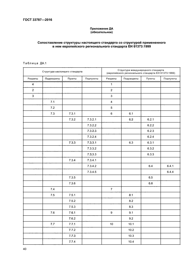 ГОСТ 33787-2016