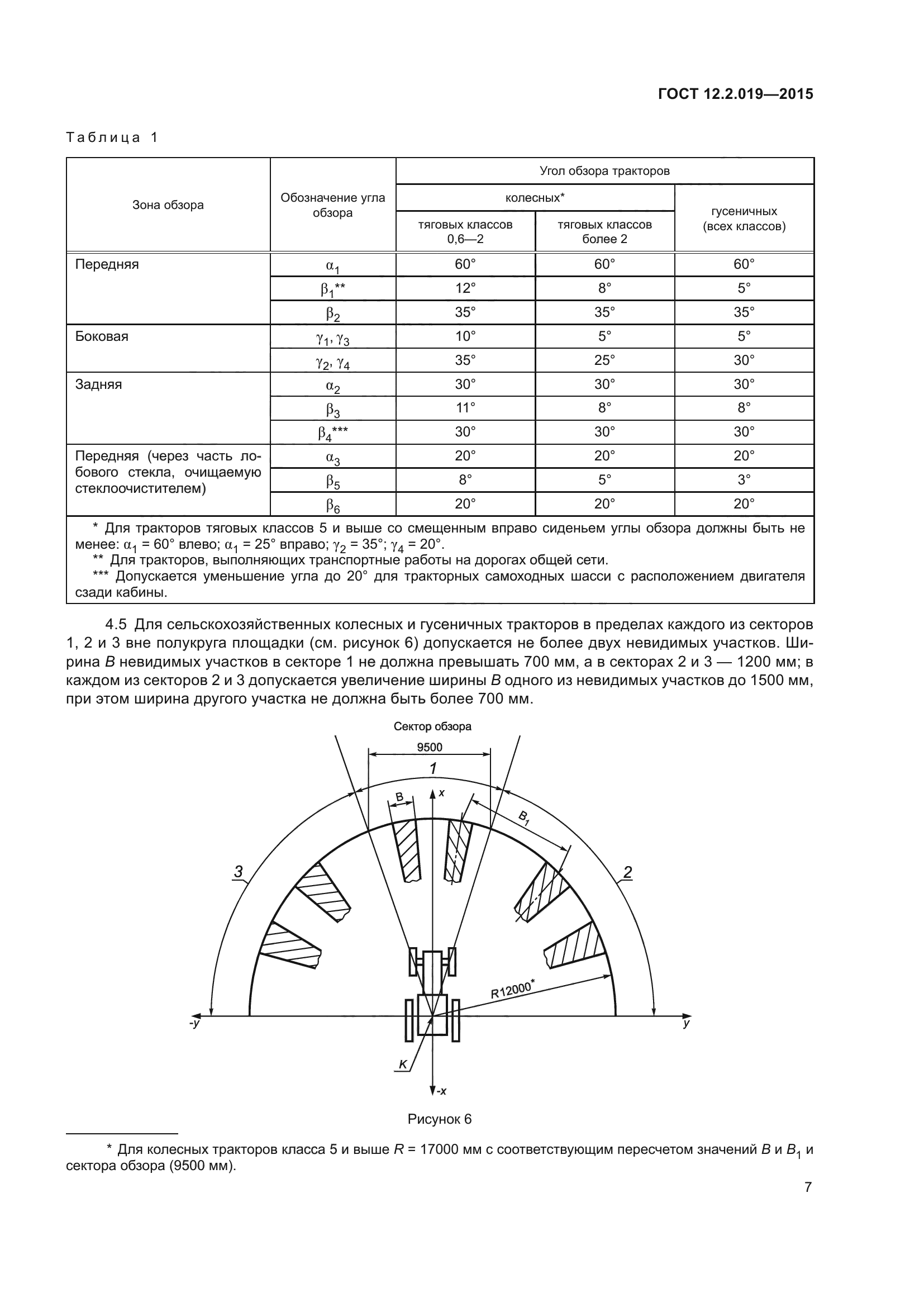 ГОСТ 12.2.019-2015