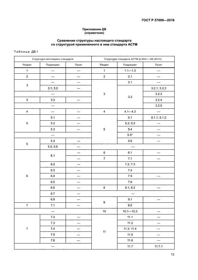 ГОСТ Р 57009-2016