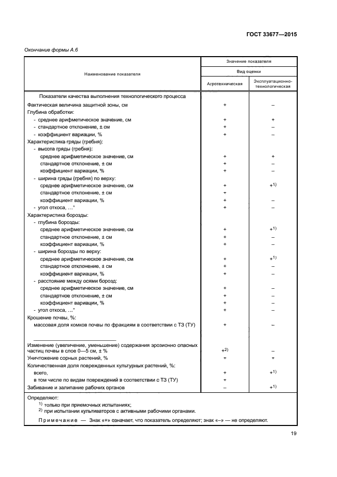 ГОСТ 33677-2015