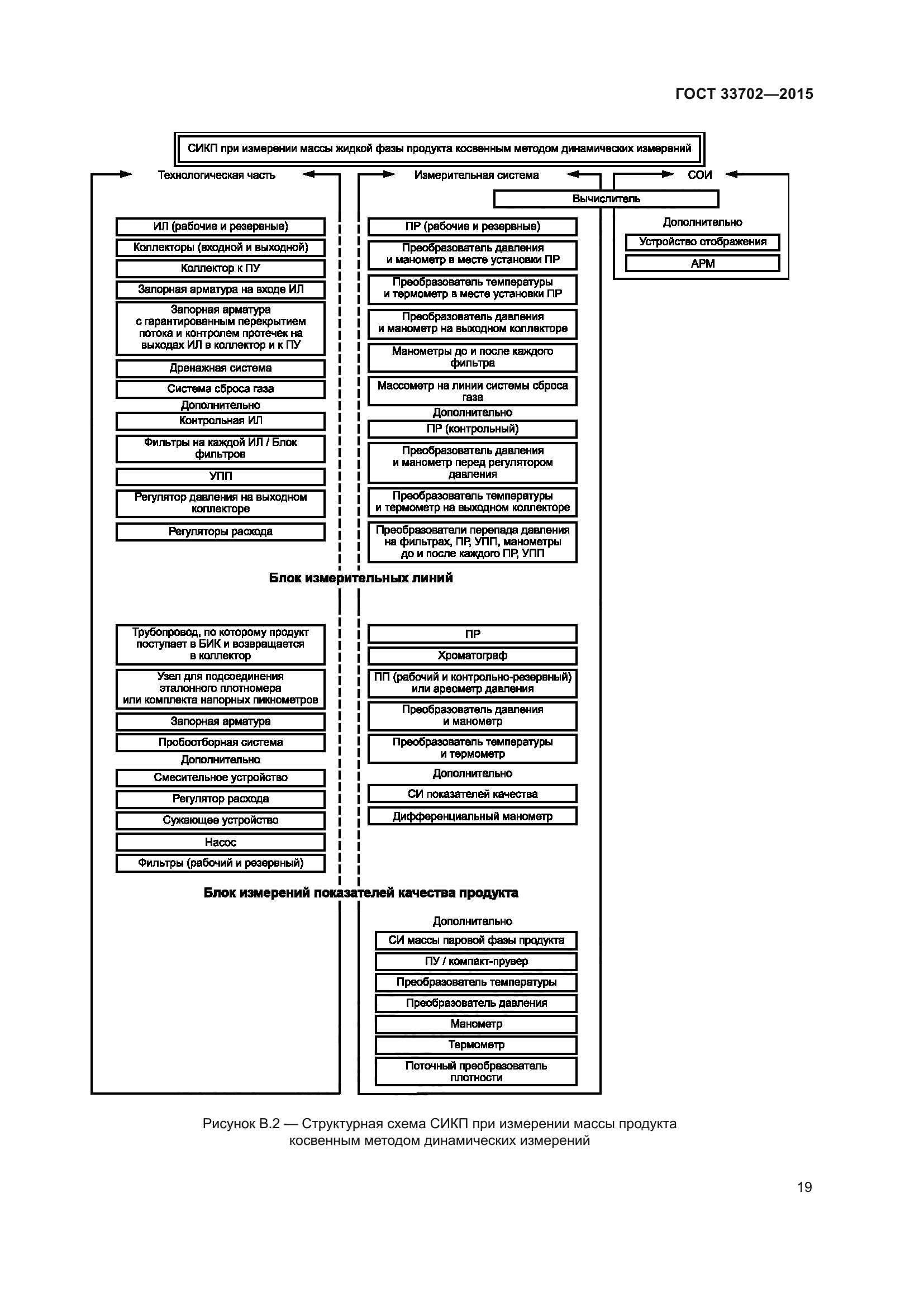 ГОСТ 33702-2015