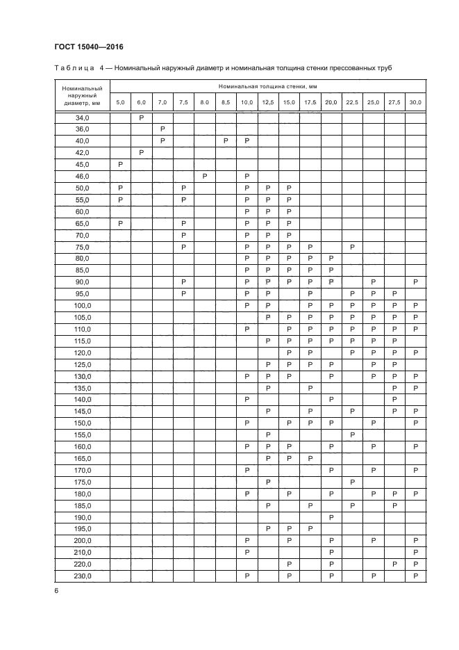 ГОСТ 15040-2016