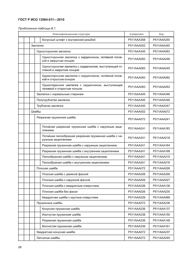 ГОСТ Р ИСО 13584-511-2010