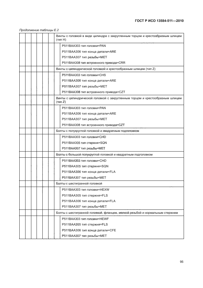 ГОСТ Р ИСО 13584-511-2010