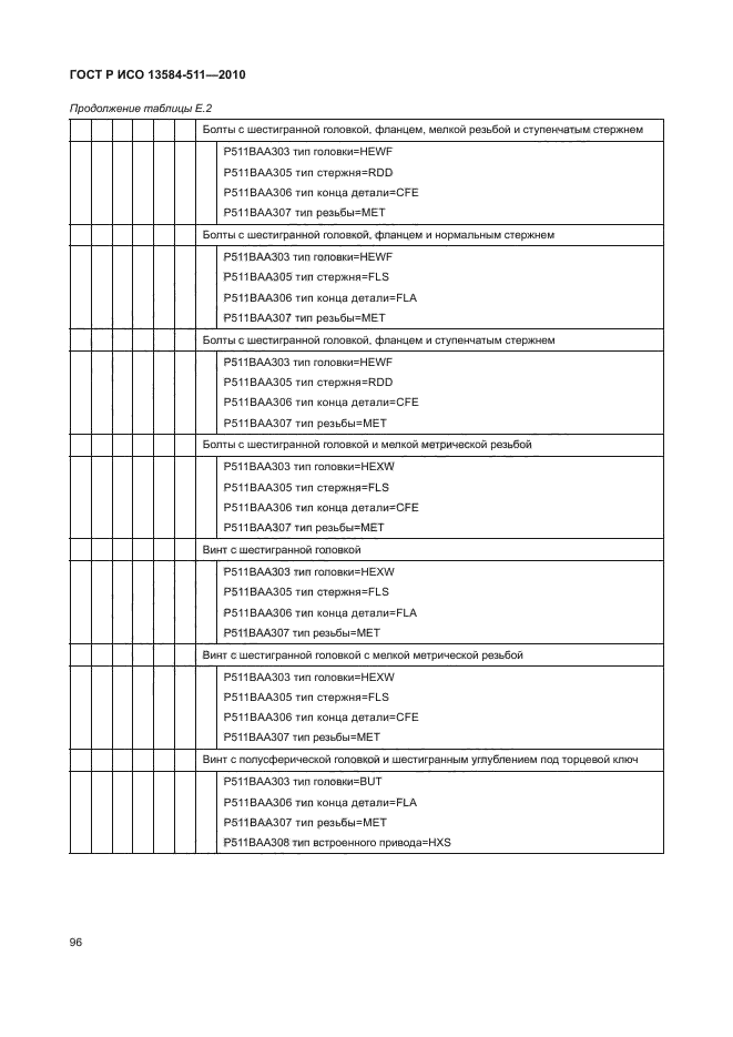 ГОСТ Р ИСО 13584-511-2010