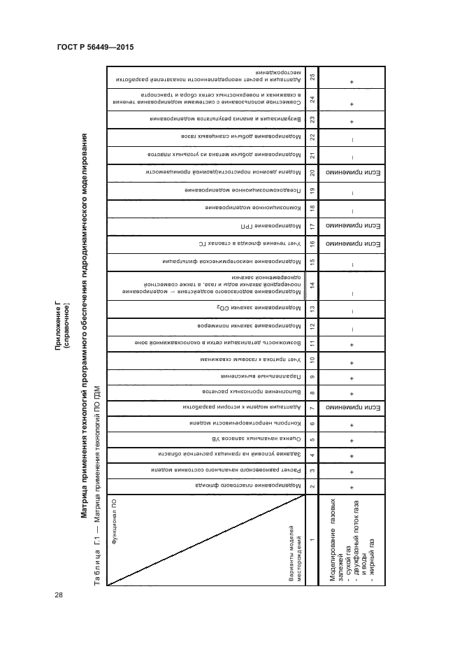 ГОСТ Р 56449-2015