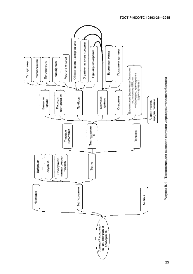 ГОСТ Р ИСО/ТС 10303-26-2015