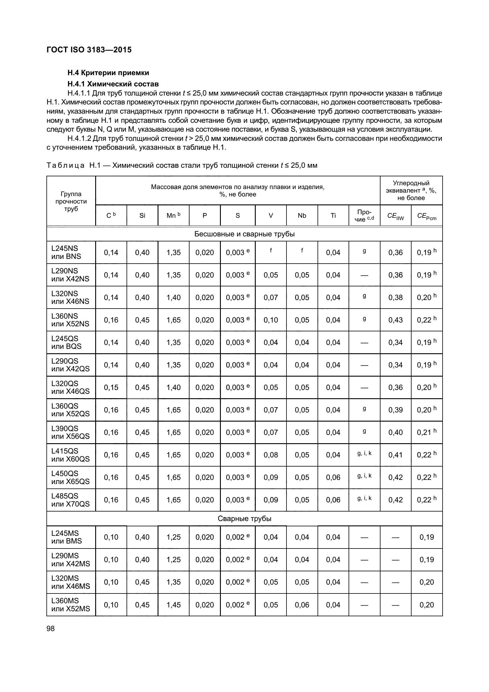 ГОСТ ISO 3183-2015