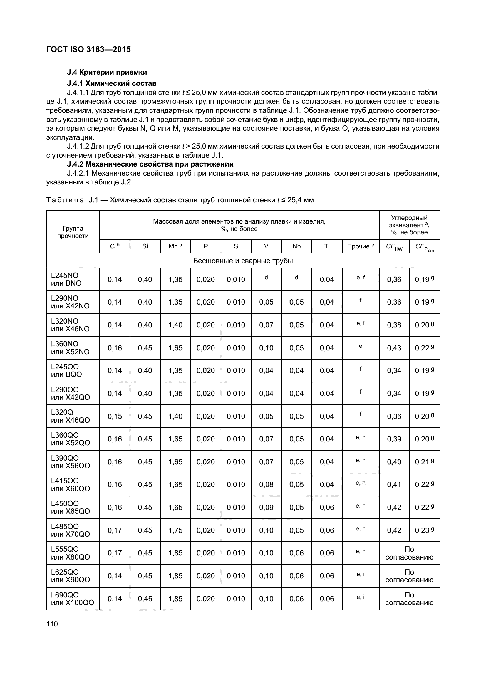 ГОСТ ISO 3183-2015