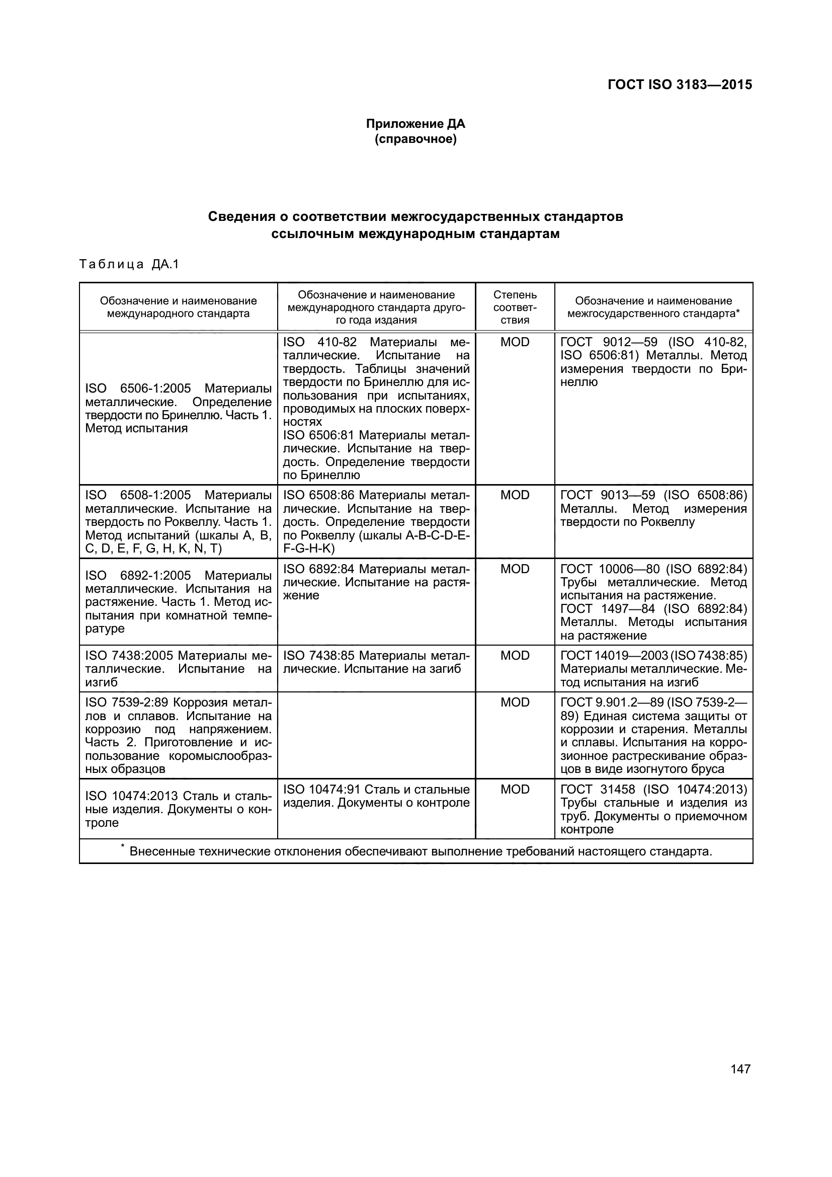 ГОСТ ISO 3183-2015