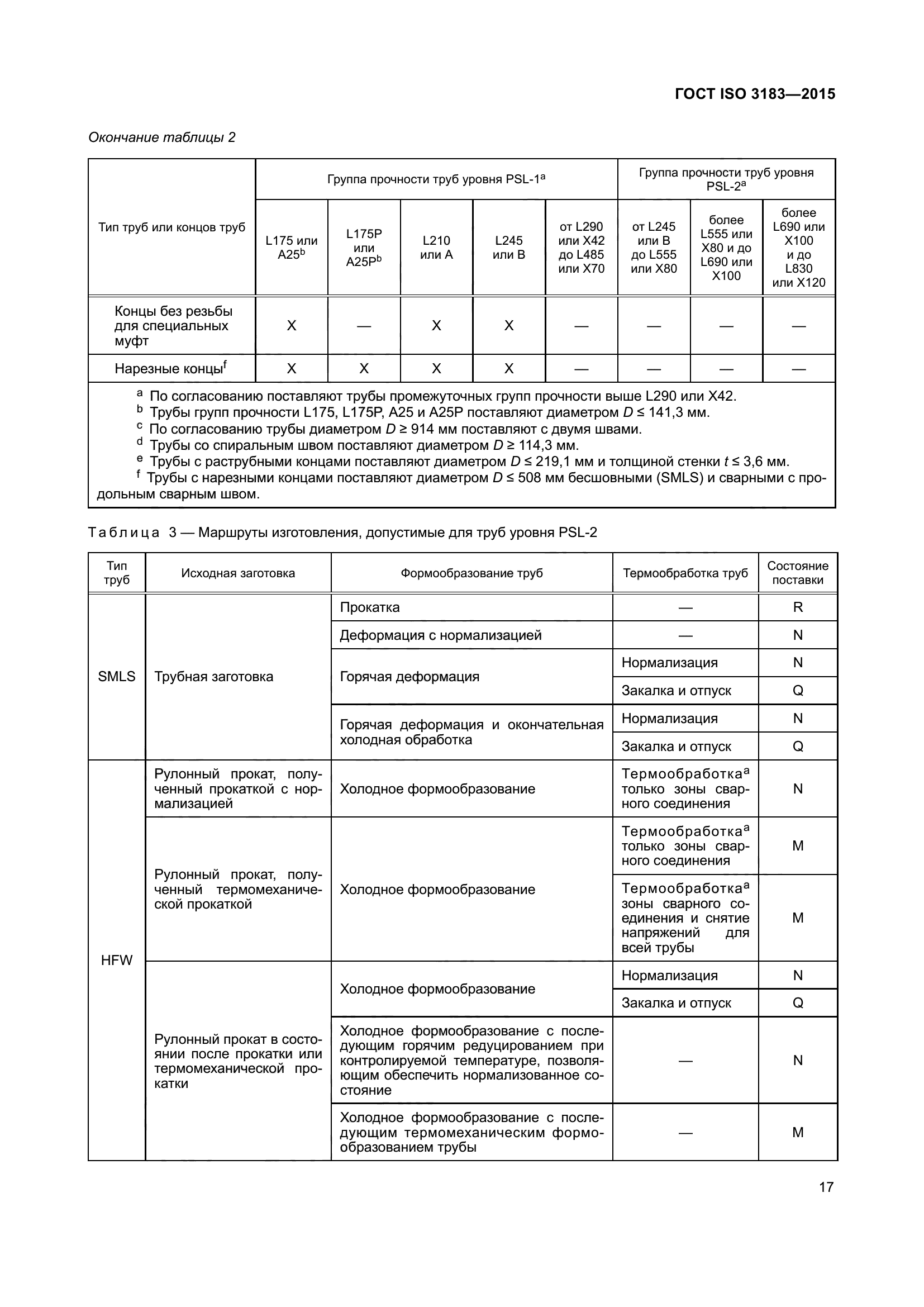 ГОСТ ISO 3183-2015