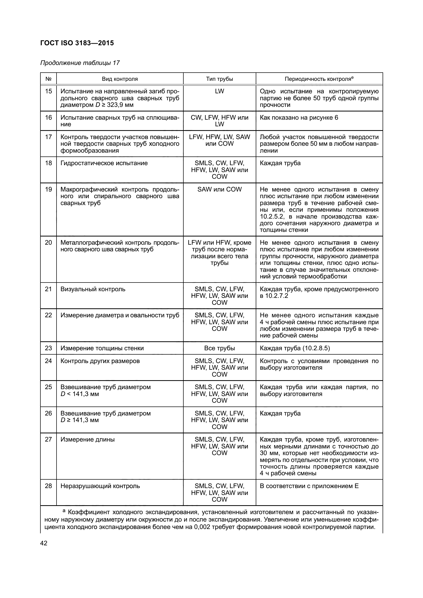 ГОСТ ISO 3183-2015