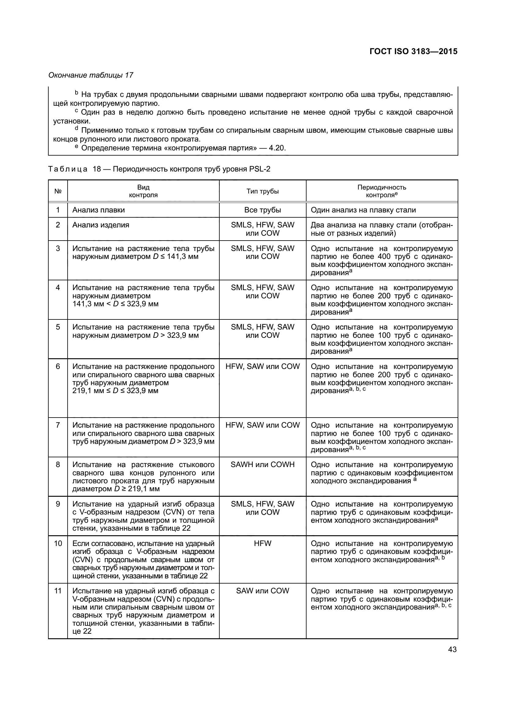 ГОСТ ISO 3183-2015