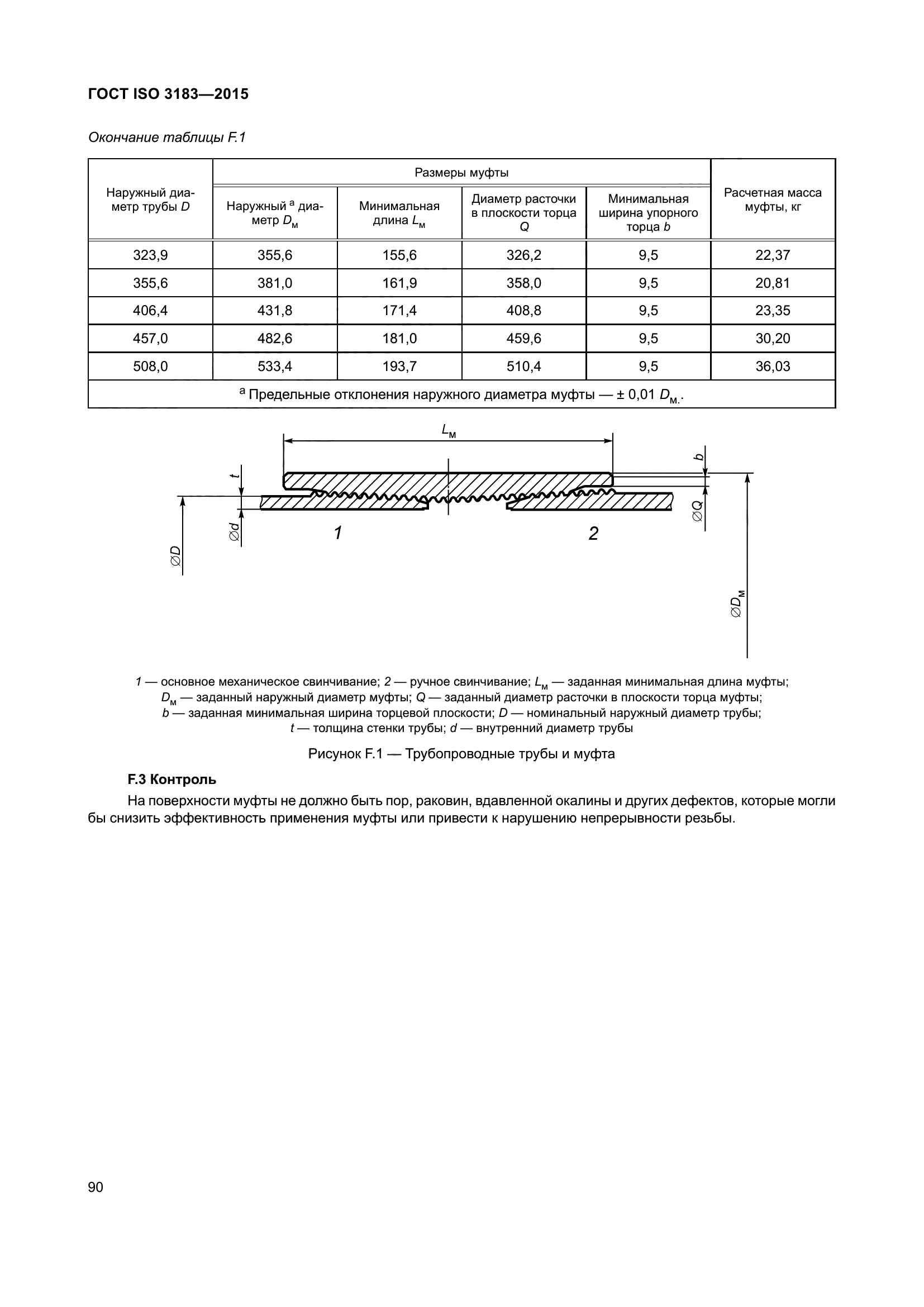 ГОСТ ISO 3183-2015