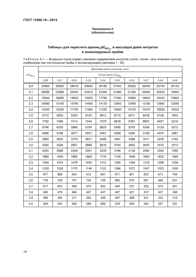 ГОСТ 13496.19-2015