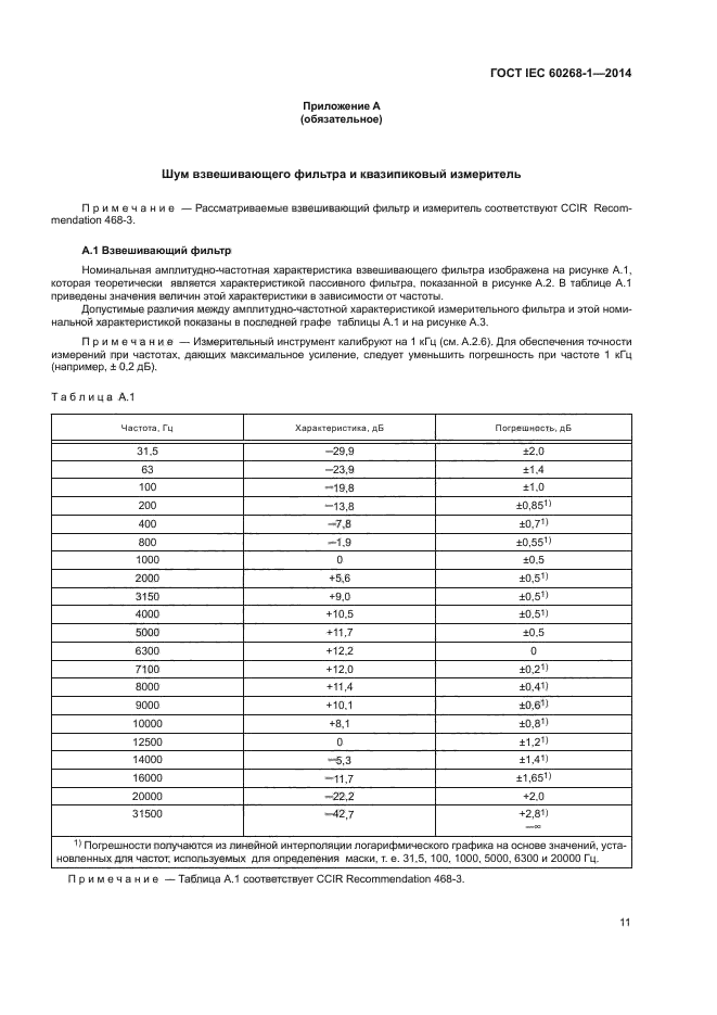 ГОСТ IEC 60268-1-2014