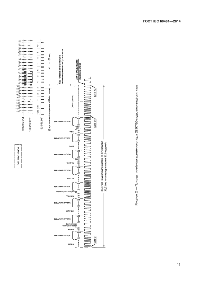 ГОСТ IEC 60461-2014