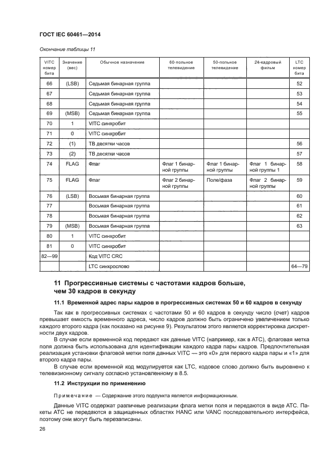 ГОСТ IEC 60461-2014