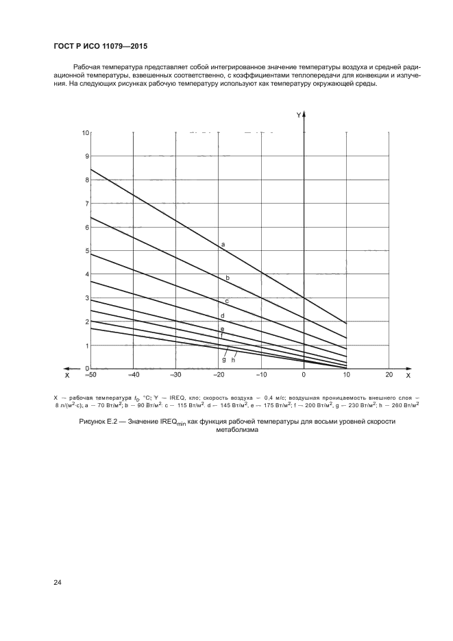 ГОСТ Р ИСО 11079-2015