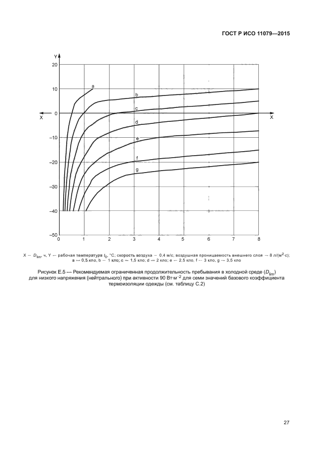 ГОСТ Р ИСО 11079-2015