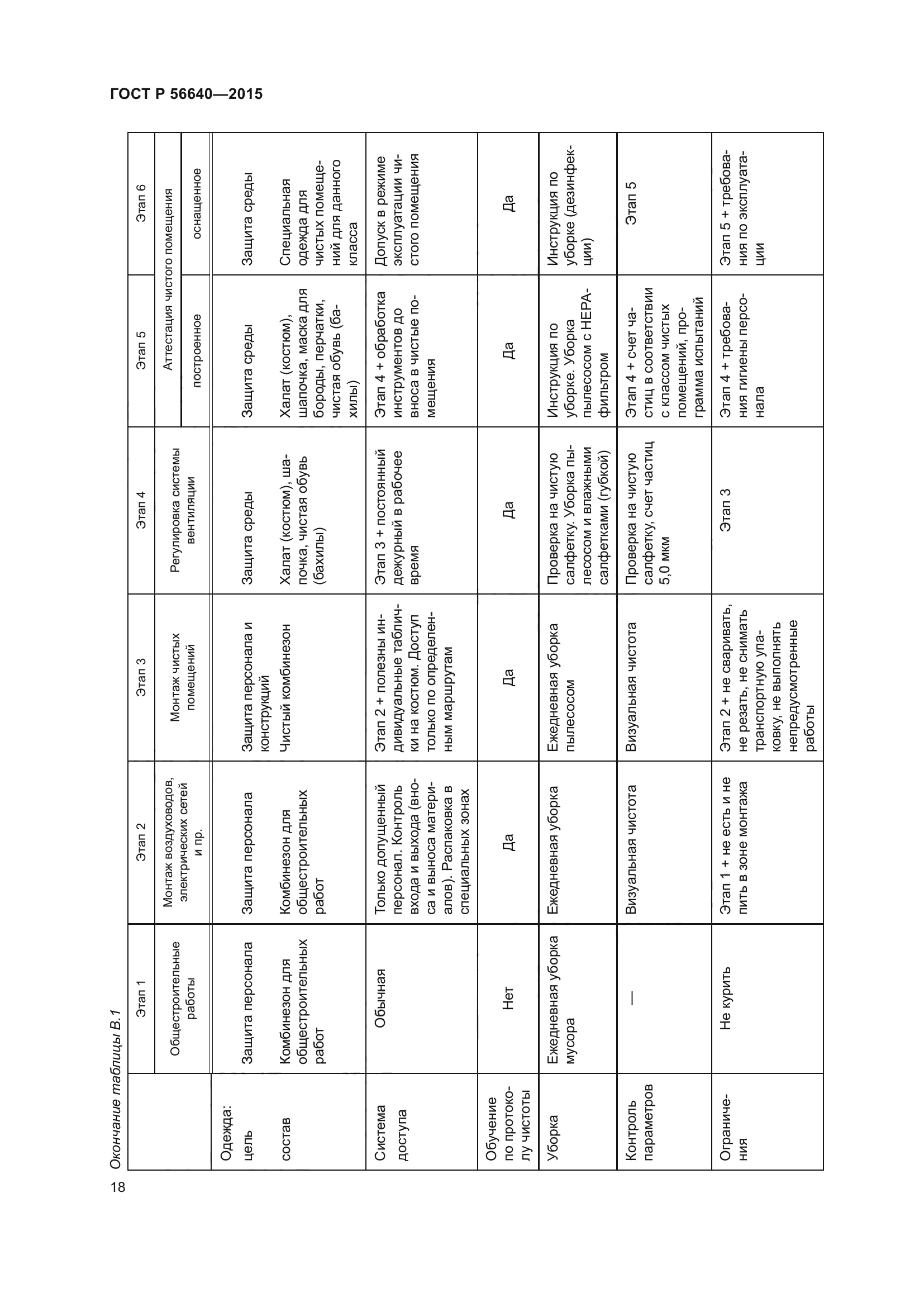 ГОСТ Р 56640-2015