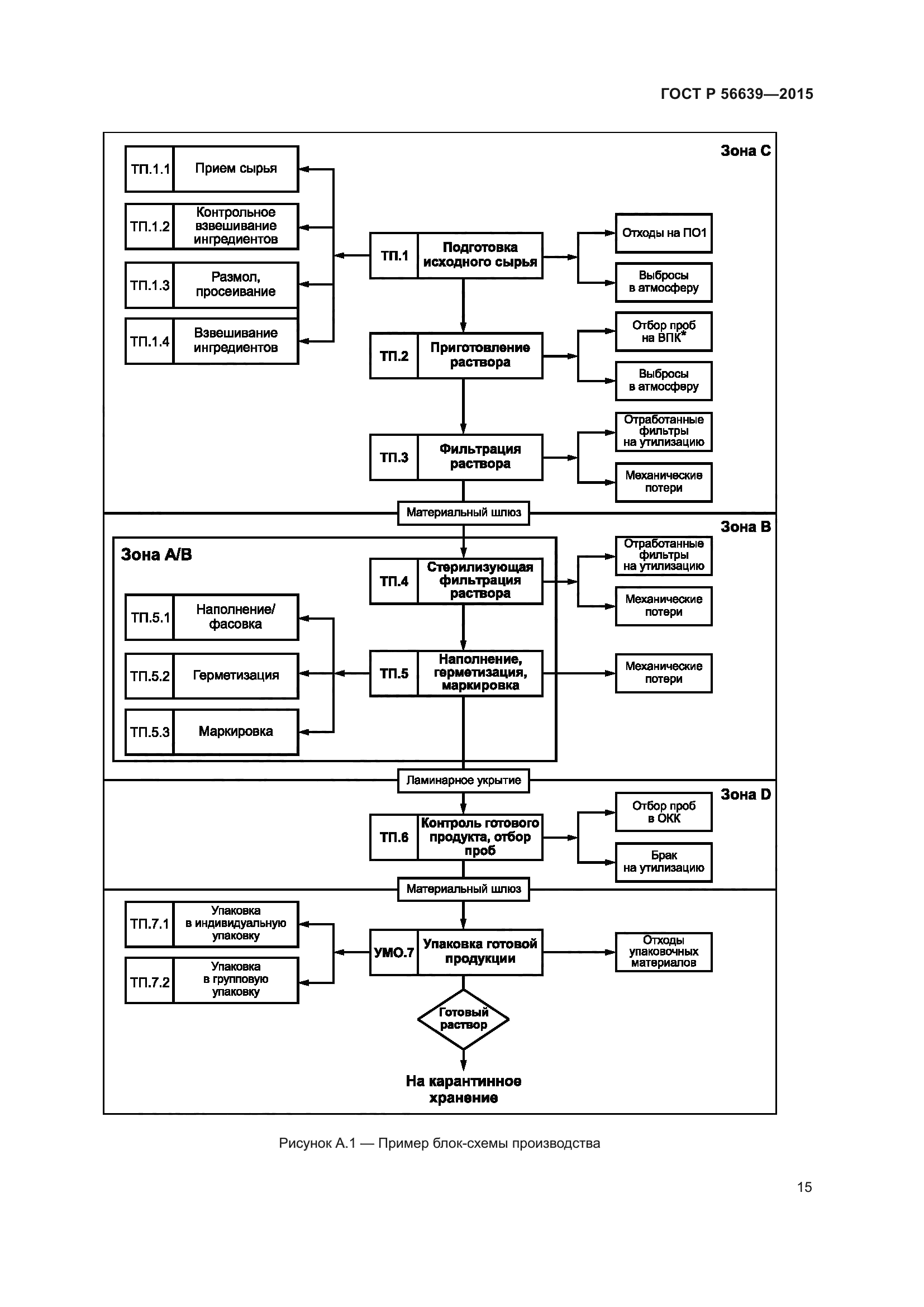 ГОСТ Р 56639-2015