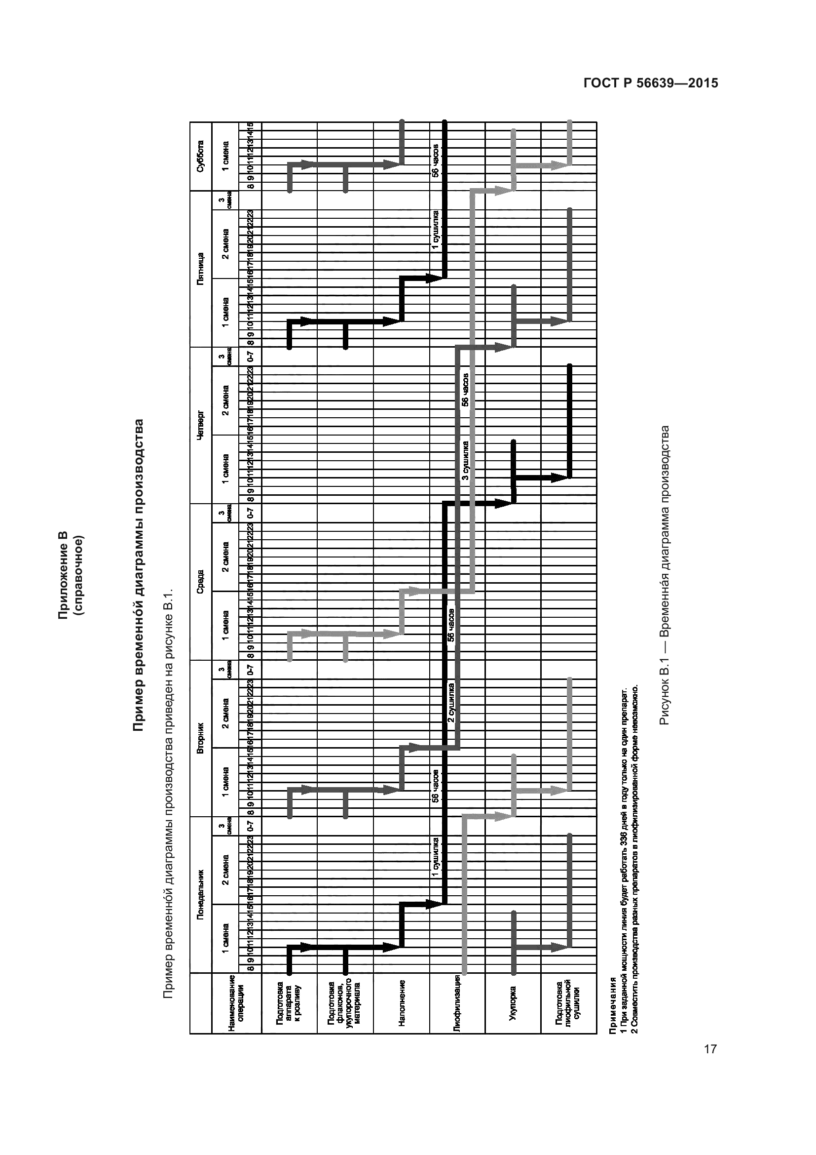 ГОСТ Р 56639-2015