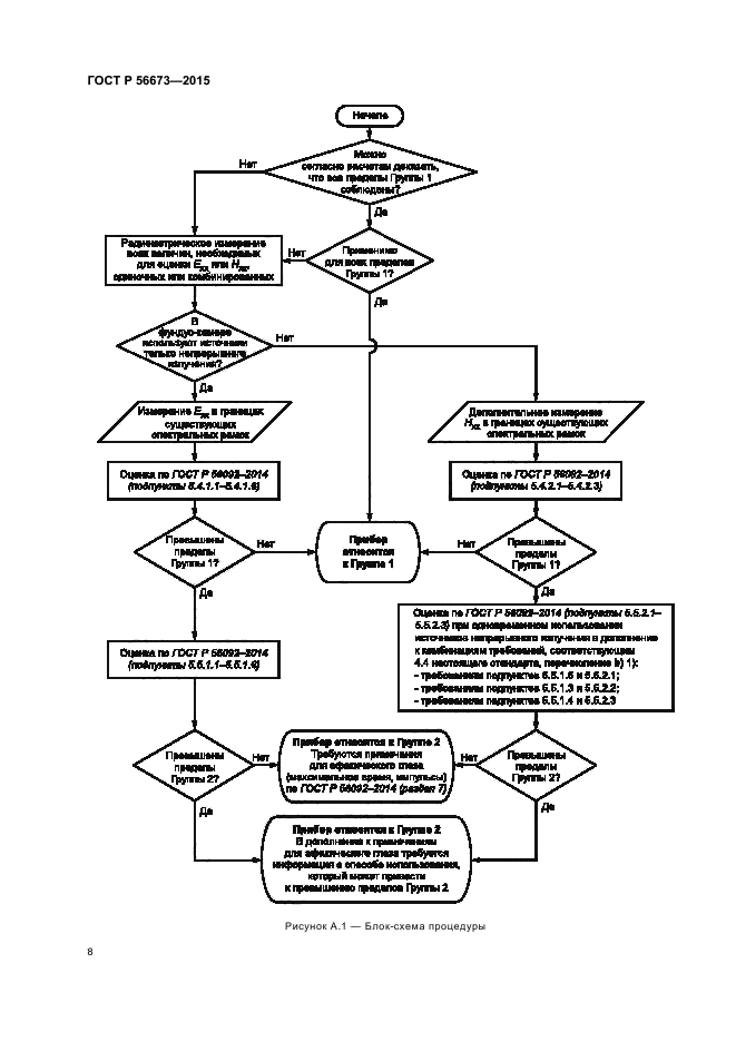 ГОСТ Р 56673-2015