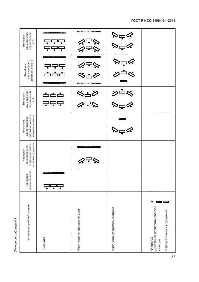 ГОСТ Р ИСО 11064-3-2015