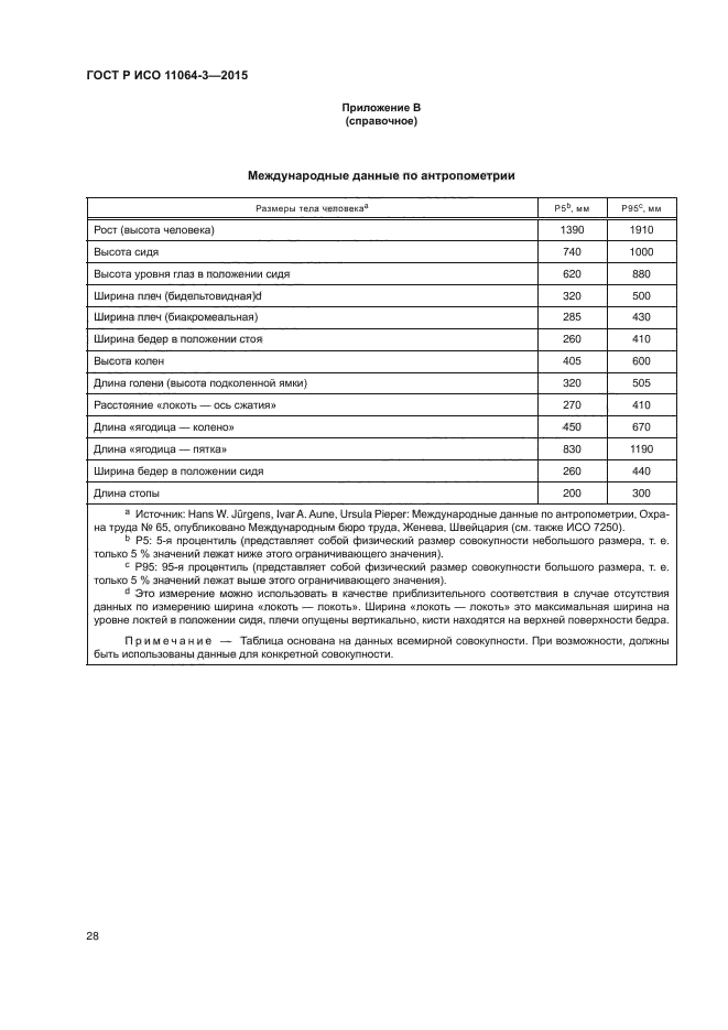 ГОСТ Р ИСО 11064-3-2015