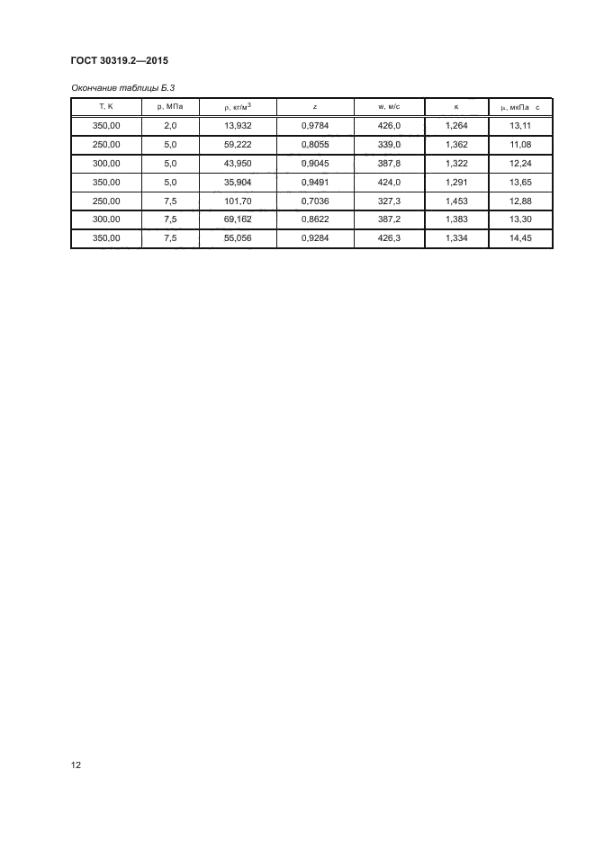 ГОСТ 30319.2-2015