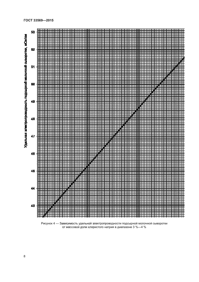 ГОСТ 33569-2015