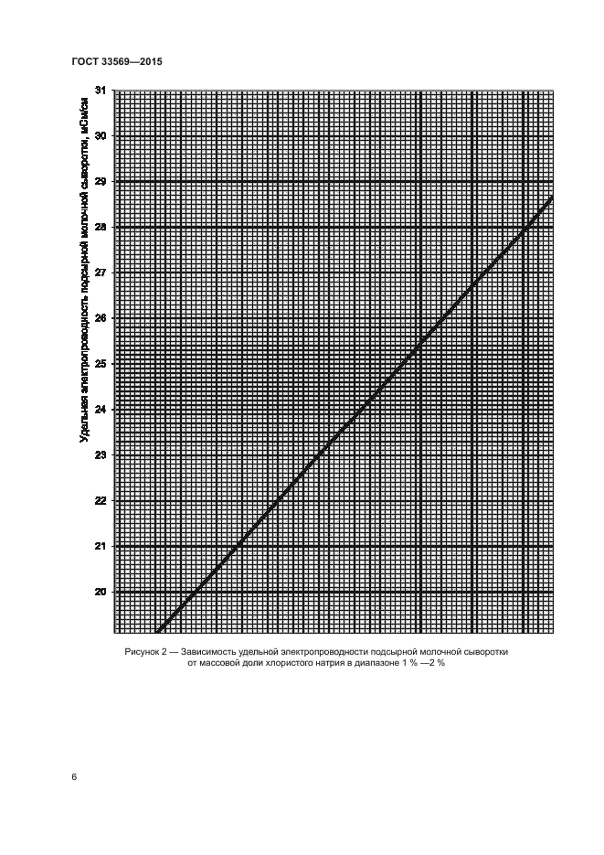 ГОСТ 33569-2015